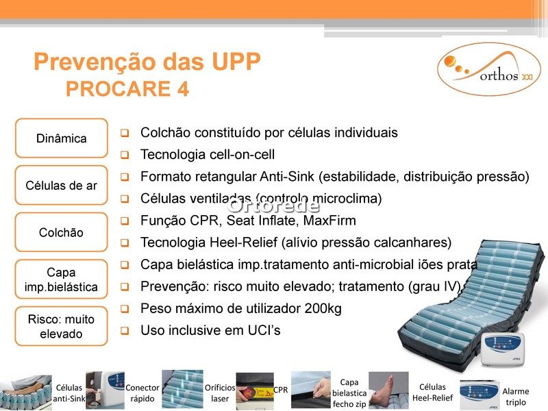 Colchão PROCARE 4